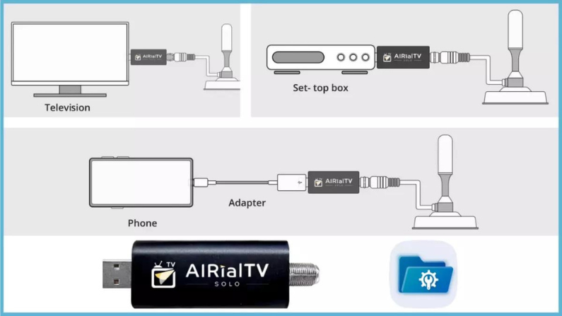 ADTH Introduces AIRialTV Solo 4K HDR USB ATSC 3.0 Receiver