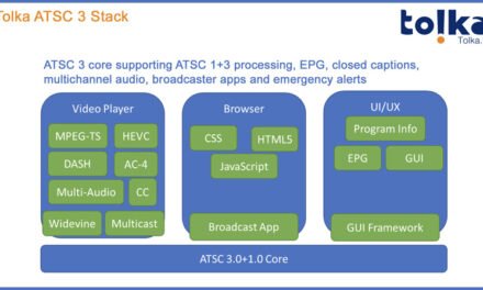 Tolka to Promote Latest-Generation Media Solutions at Broadcast Asia 2023