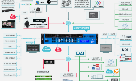 Intinor celebrates 20 years in the industry and showcases the Direkt series at IBC 2023