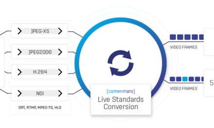 Comprimato offers on-demand live framerate conversion