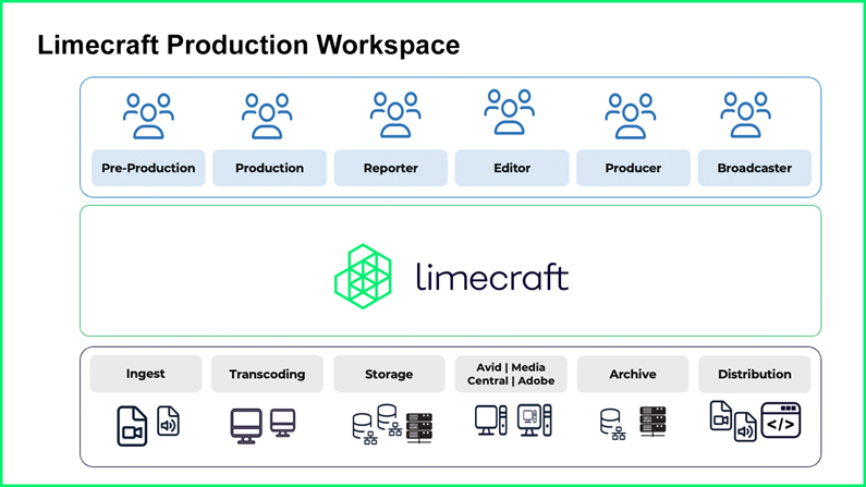 Limecraft Launches 2025.3 Release with Major Enhancements to Delivery Workspaces, Content Protection and Platform Insights
