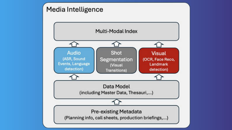 Media Intelligence – Blending AI With the Right Human Input