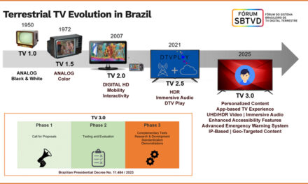 Tolka Partners with Globo in Summer 2024 Olympics Demonstration of Brazil’s New TV 3.0 Transmission Standard