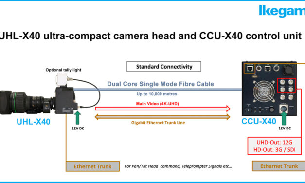 Ikegami UHL-X40 Ultra-Compact 4K-UHD Camera to Make MEA Market Debut at CABSAT 2025