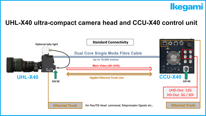 Ikegami UHL-X40 Ultra-Compact 4K-UHD Camera to Make MEA Market Debut at CABSAT 2025