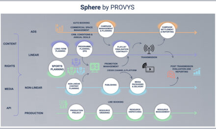 PROVYS Technologies Reports an Active and Successful 2024
