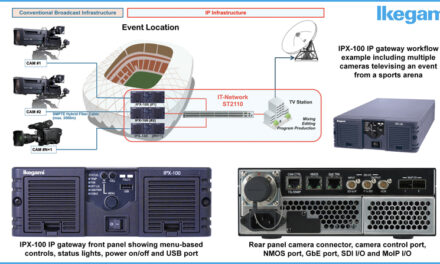 Ikegami Electronics Announces US Market Introduction of IPX-100 IP Gateway