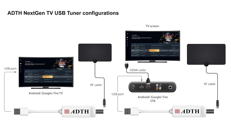 Atlanta DTH Releases Version 2.0 Software for ADTH NextGen TV Box and Launches NextGen TV USB Tuner for Android and Fire OS Devices